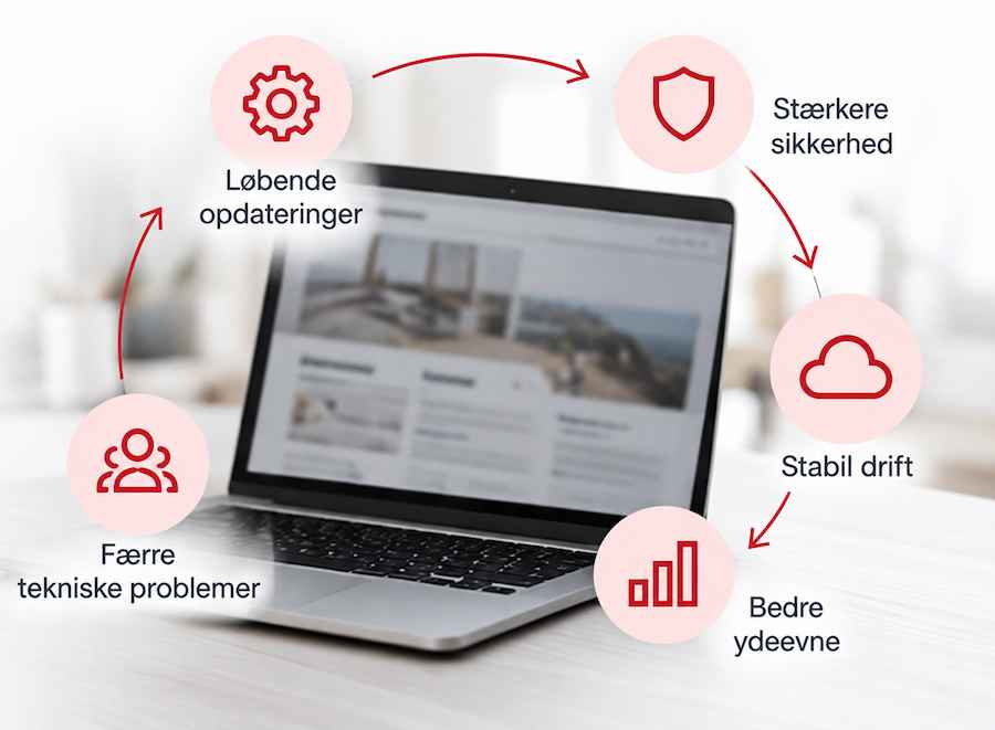 Derfor er vedligehold vigtigt - CBGdesign.dk