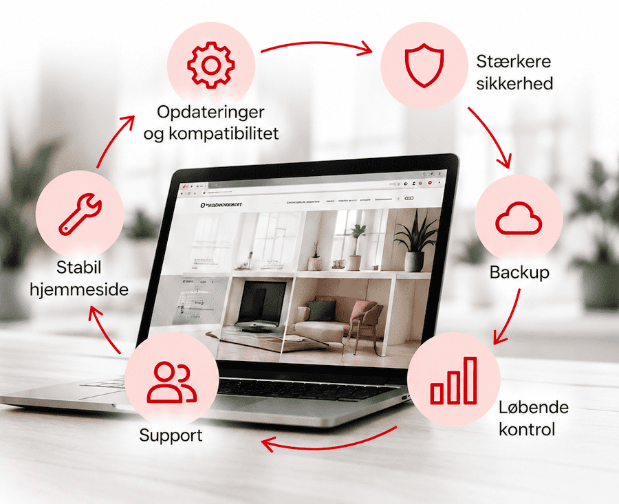 Mellem vedligehold - CBGdesign.dk